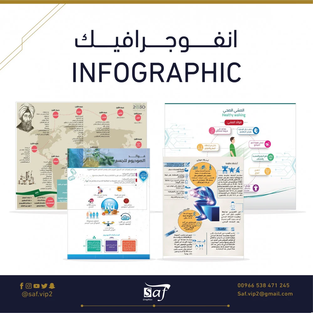تصميم انفوجرافيك